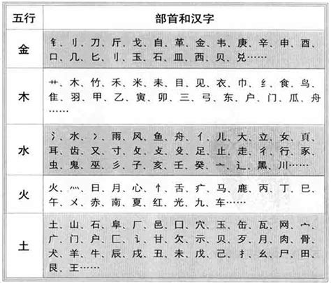 尚 五行|康熙字典：尚的字义解释，拼音，笔画，五行属性，尚的起名寓意。